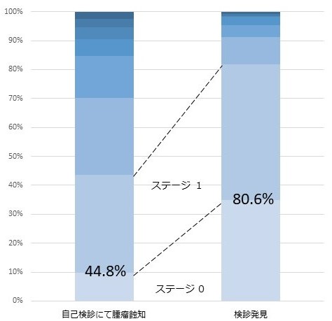 グラフ1_20210419D