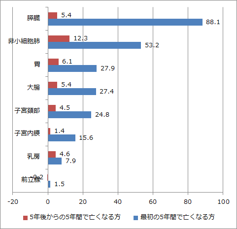 2021_04_28グラフA