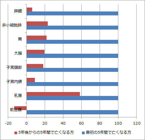 2021_04_28グラフB