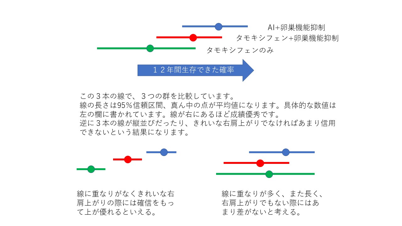 Forest Plot